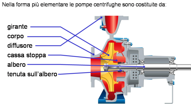 Centrifugal pump scheme